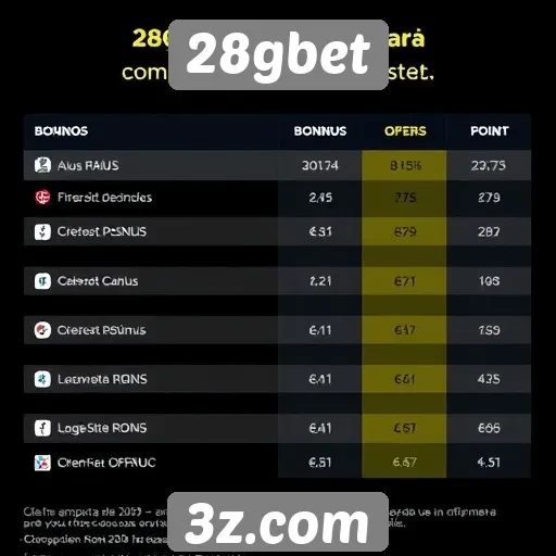 Comparativa de bônus em plataformas de apostas